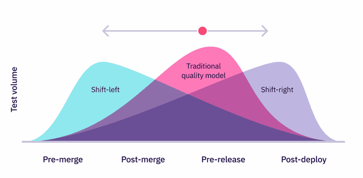 The Traditional Quality Model Is Costing You More Than You Think